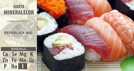 Borna 10 pe harta mineralelor: Iod, pentru buna sănătate a glandei tiroide