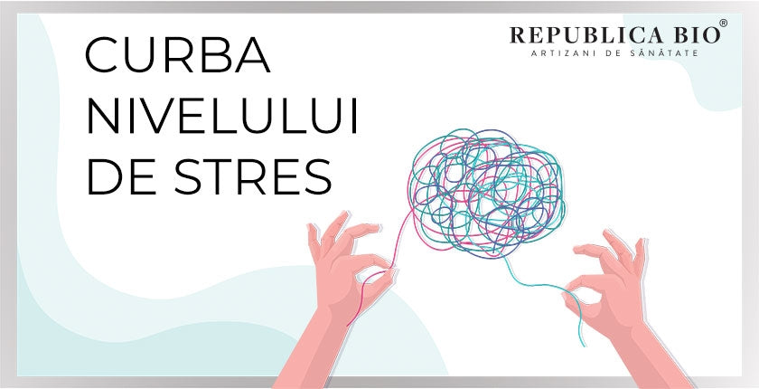 Curba nivelului de stres