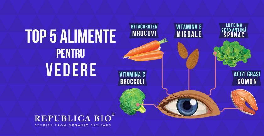 Top 5 alimente pentru vedere