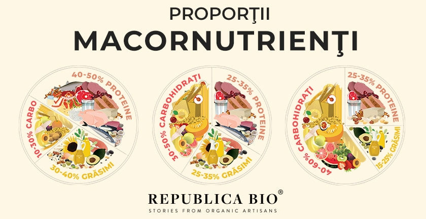 Proporţii macronutrienţi