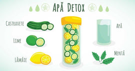 Apă detoxifiantă cu castravete, lămâie și mentă