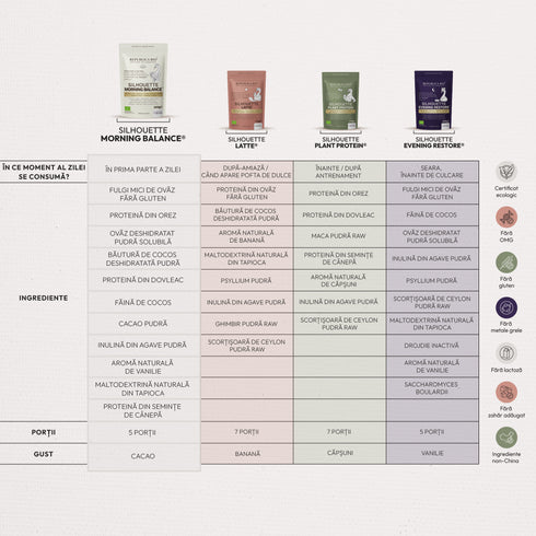 Silhouette Morning Balance, pudra functionala ecologica, FARA GLUTEN, Republica BIO, 250 g