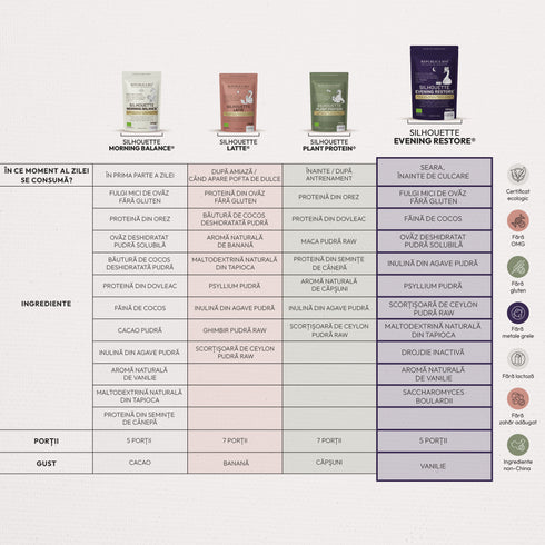 Silhouette Evening Restore, pudra functionala ecologica, FARA GLUTEN, Republica BIO, 200g