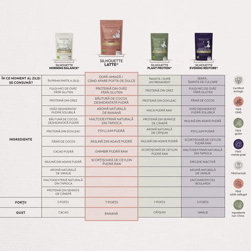 Silhouette Latte, pudra functionala ecologica, FARA GLUTEN, Republica BIO, 175 g