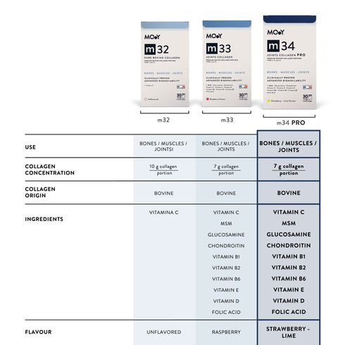 m34 PRO Colagen hidrolizat bovin premium, dovedit clinic, articulatii, 7.000mg tip I, II si III, aroma capsuni si lime, 30 portii, 390 g, Molecules of Youth, natural