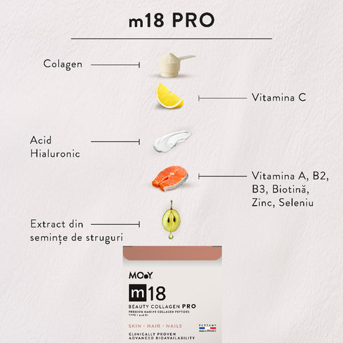 m18 PRO Colagen hidrolizat marin premium, dovedit clinic, beauty, 6.300mg tip I si III, aroma mango si portocale, 30 portii, 240 g, Molecules of Youth, natural