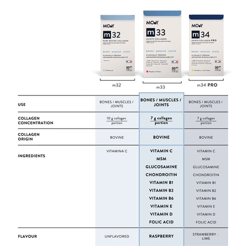 m33 Colagen hidrolizat bovin premium, dovedit clinic, articulatii, 7.000mg tip I si III, aroma zmeura, 30 portii, 390 g, Molecules of Youth, natural