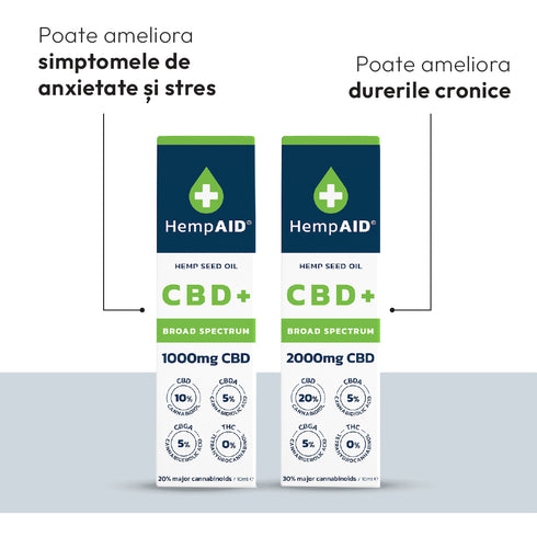 Discovery Pack Ulei de canepa cu CBD HempAID, pachet promotional
