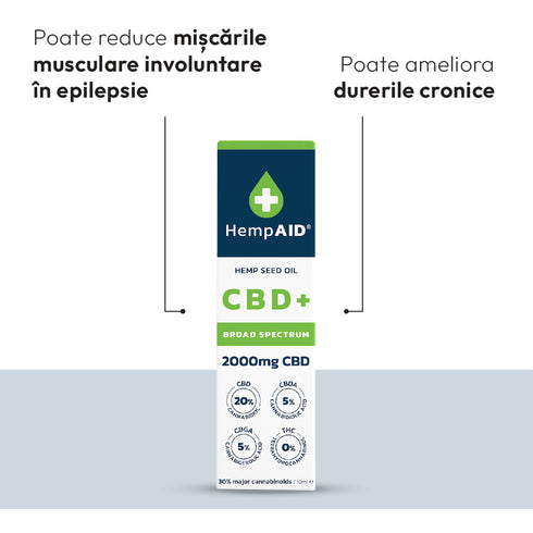 Mega Pack Ulei de canepa cu 2000mg CBD HempAID, pachet promotional