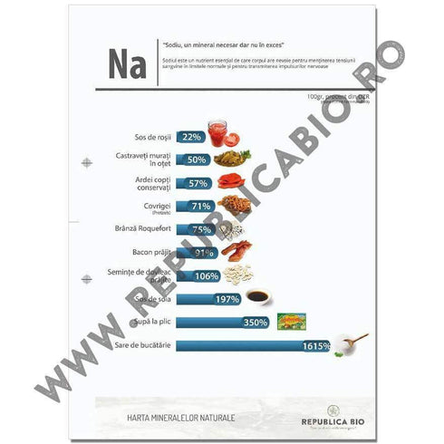 Harta mineralelor naturale - eBook