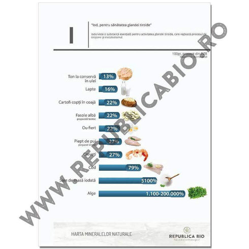Harta mineralelor naturale - eBook