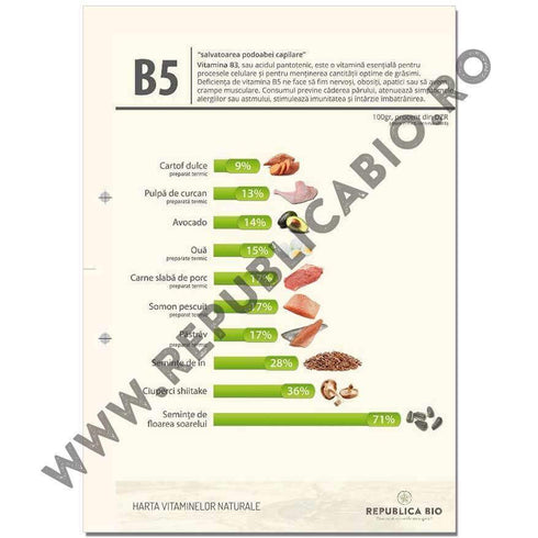 Harta vitaminelor naturale - eBook