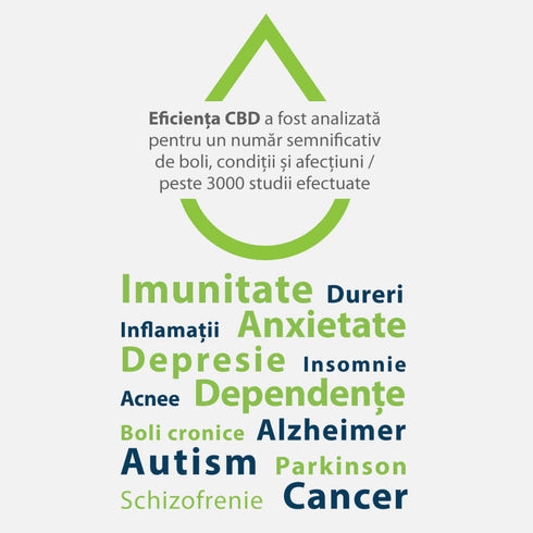 Ulei de canepa cu 1000mg CBD, 500mg CBDA, 500mg CBGA, broad spectrum, HempAID, natural, 10ml