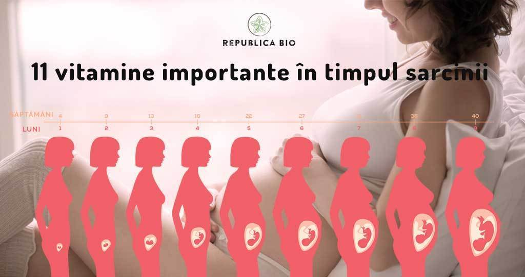11 vitamine esențiale în timpul sarcinii [infografic]